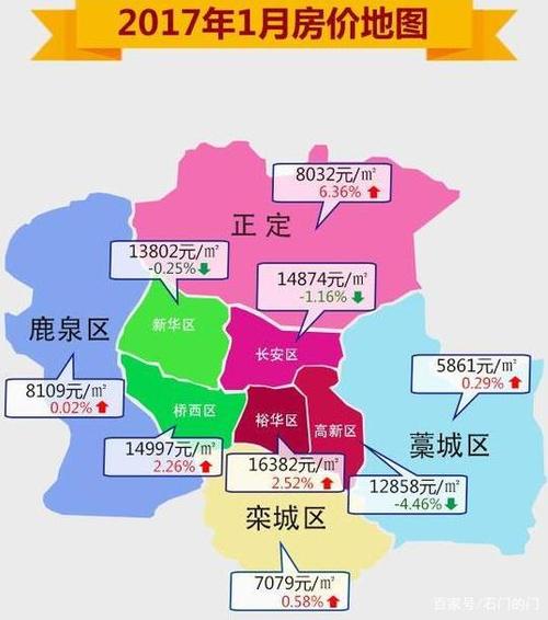 石家庄房价最新动态，市场走势、热门区域与购房指南