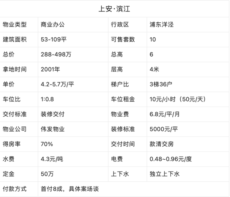 上文申江最新重磅消息更新🚀
