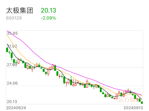 600129太极集团股票行情,探索自然美景之旅，与600129太极集团股票一同寻找内心的宁静