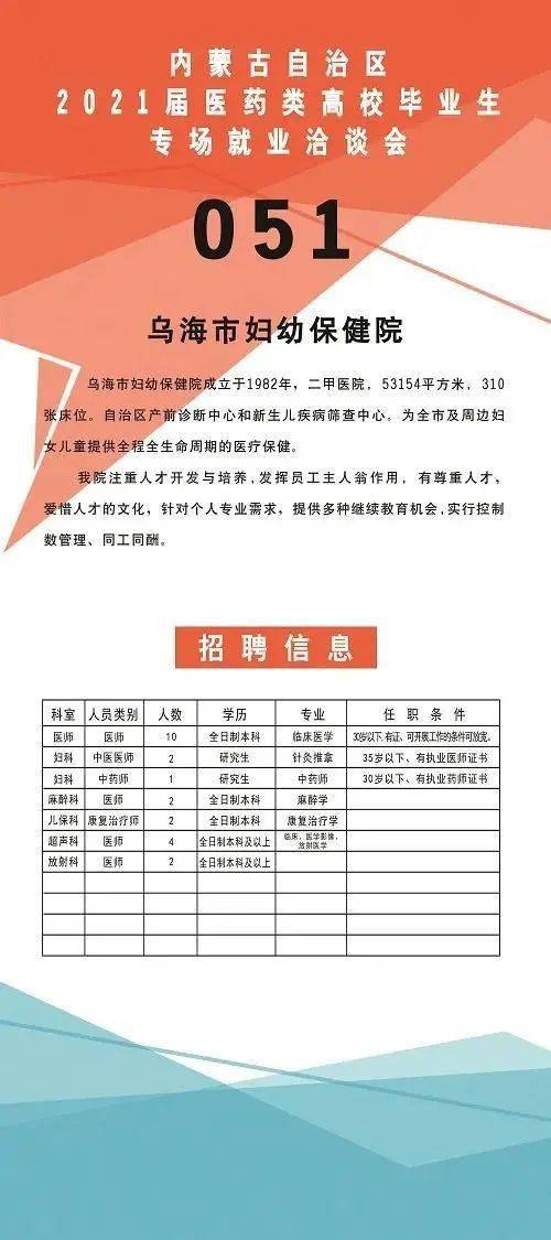 最新职位招聘信息大放送！