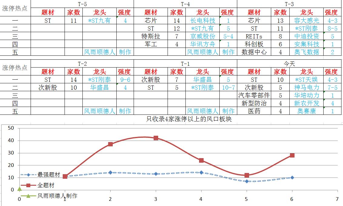 新农开发股票行情分析及市场走势展望