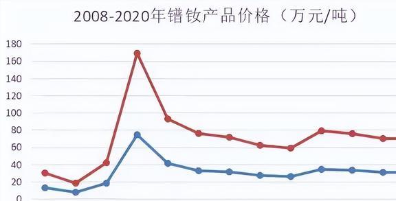 钢轨最新行情，变化中的机遇，成就感的源泉