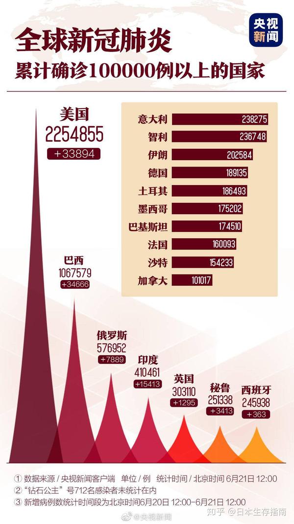 全球疫情最新动态更新，今日全球疫情最新消息速递