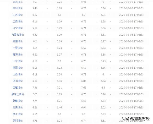 太原最新油价动态更新🌟