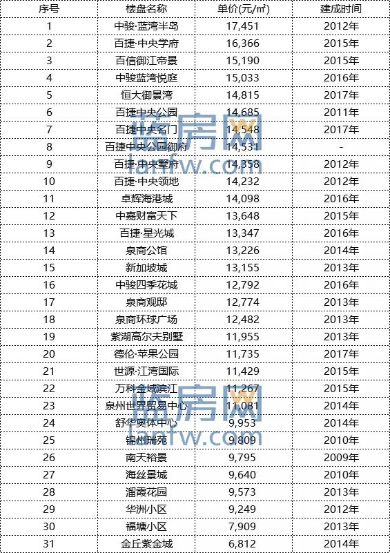 南安最新房价及深度分析