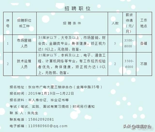 启东最新招聘信息更新