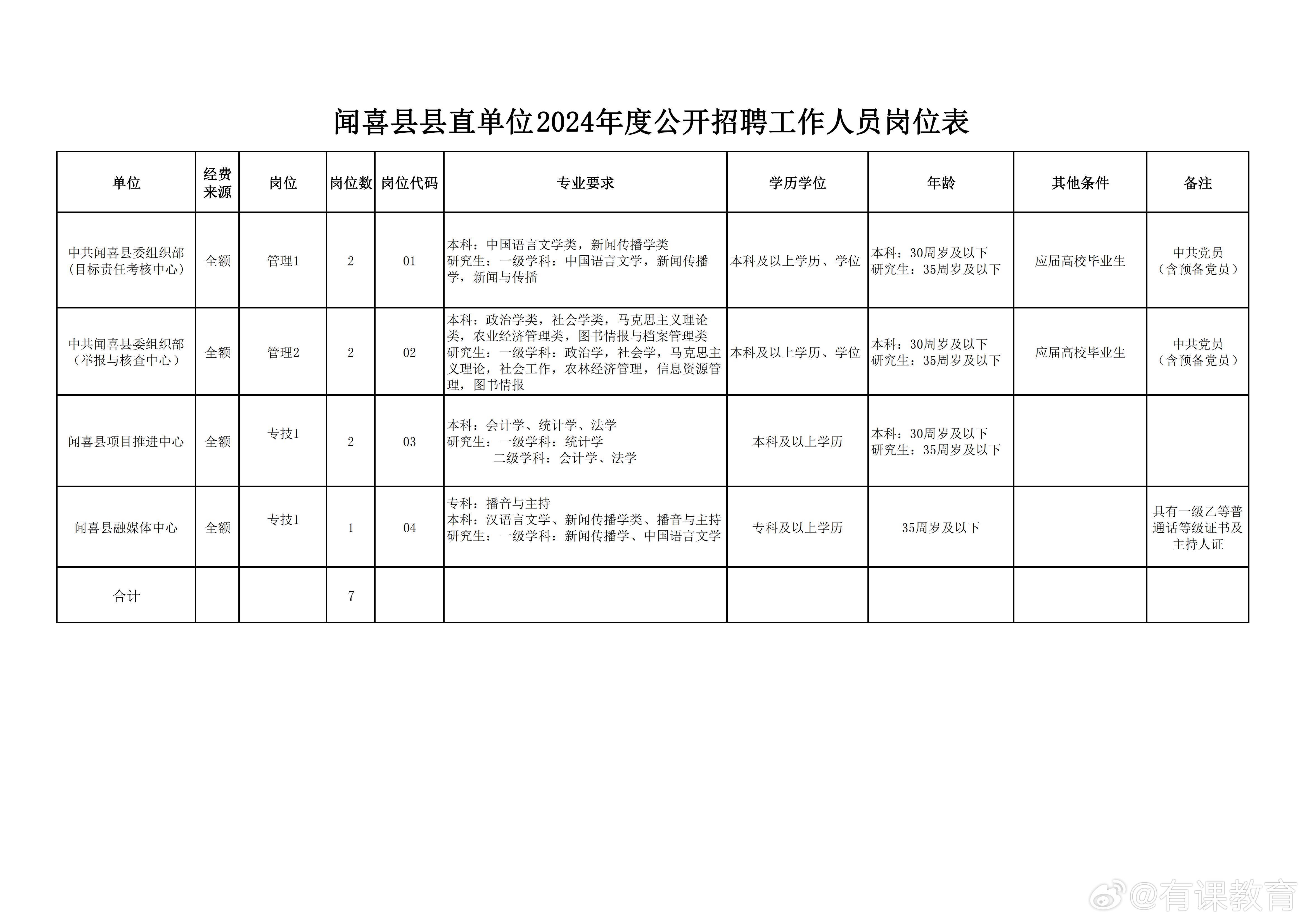 景县最新招聘信息及动态更新