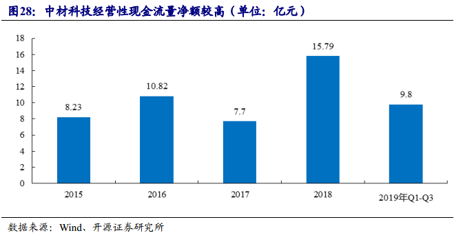 中材科技引领科技新纪元，未来生活体验新篇章开启
