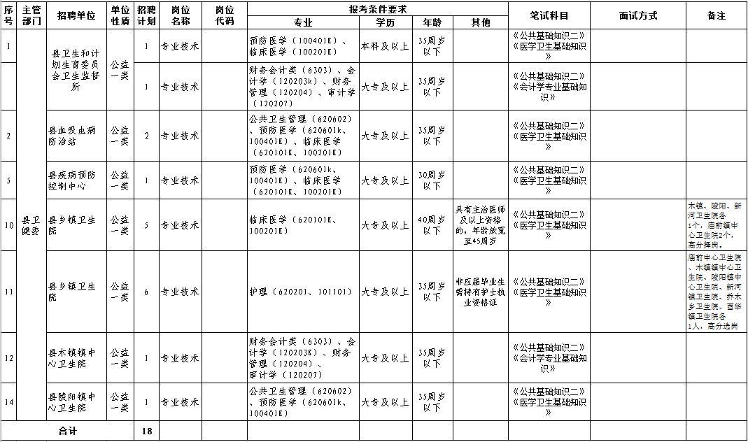 青阳县最新招聘信息概览与观点论述
