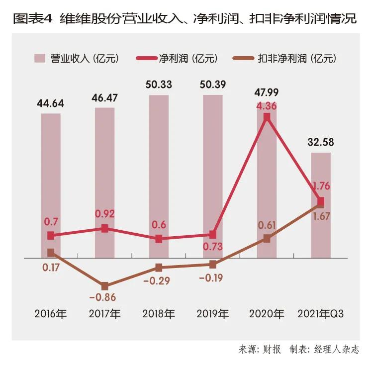 维维股份最新动态更新，最新消息汇总