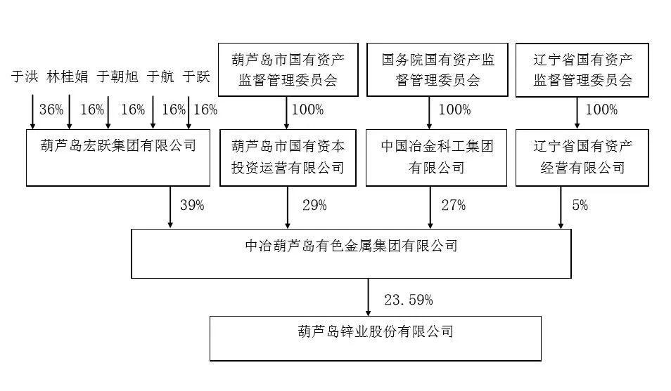 锌业股份最新动态更新，最新锌业股份消息