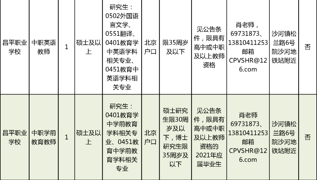 黎城招聘网最新招聘信息，理想工作等你来！