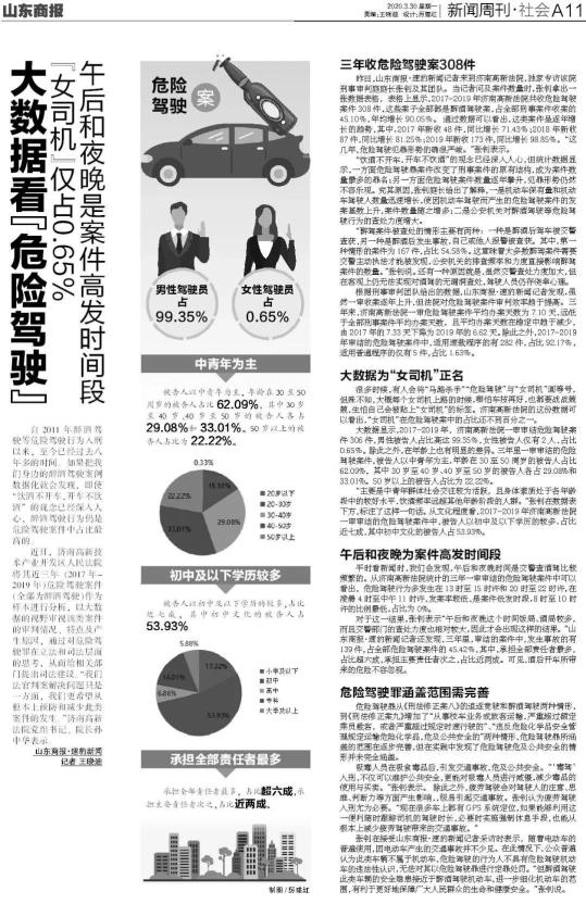 山东自然之旅的心灵觉醒最新报告