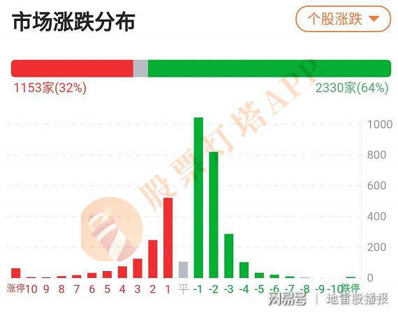 最新有效量，时代进步的衡量尺度