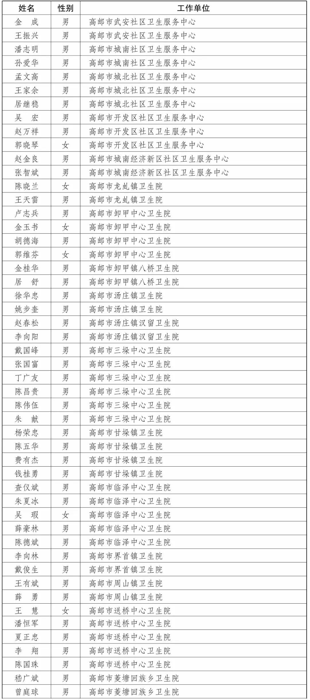 仪征人才市场最新招聘信息全面概览