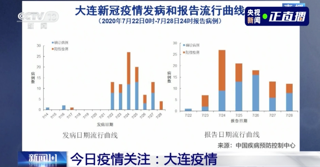 美国疫情最新进展分析与观点阐述