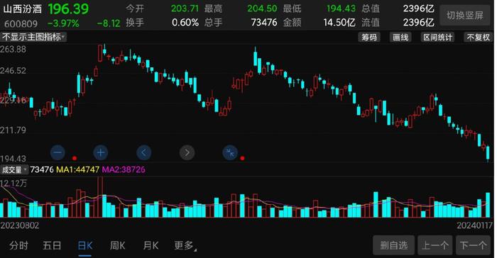 山西汾酒股票股吧，深度解析与观点阐述