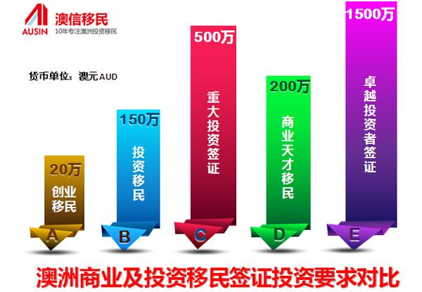 美国投资移民最新动态，旅程中的自信与成就感之源