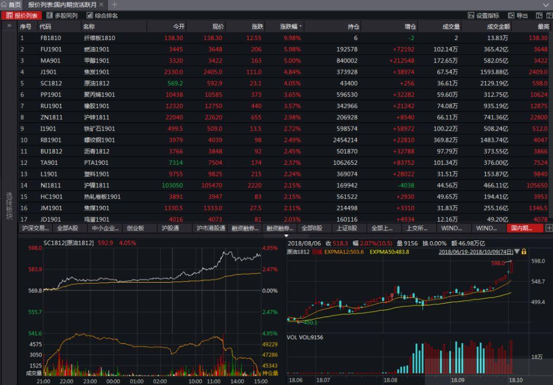 聚丙烯期货实时行情动态及走势分析