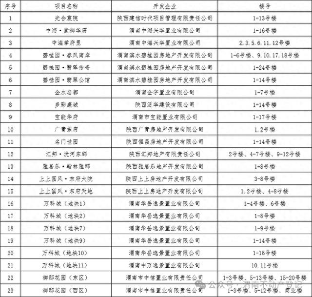 渭南最新资讯大全，全面指南与步骤详解