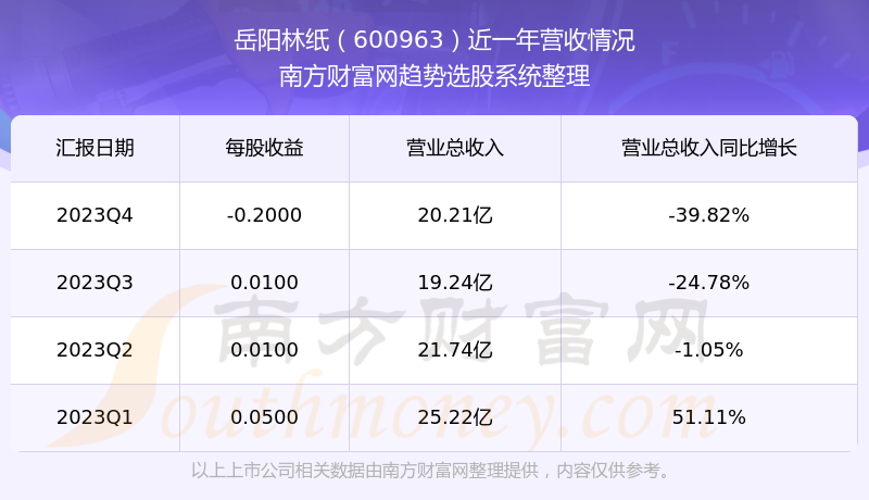 科技巨头岳阳林纸股票行情展望，重塑未来生活体验之路