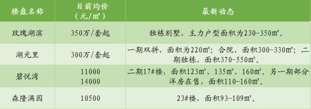 森隆满园最新房价及深度分析