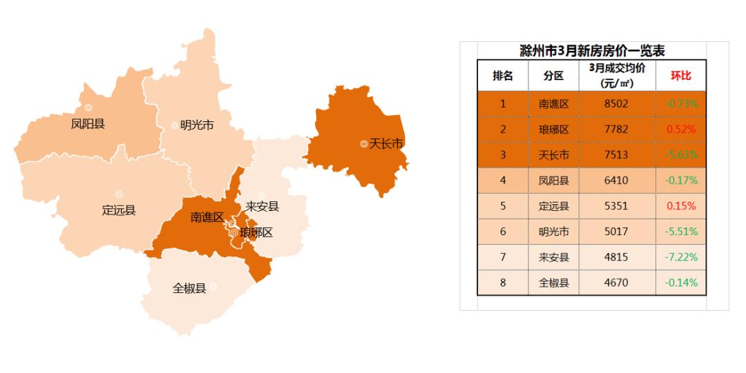 安徽天长市最新房价揭秘，市场趋势与房价走势一网打尽！