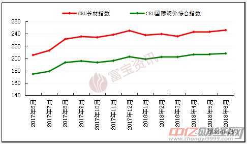 最新钢材价格行情走势，机遇与挑战的自我超越之旅