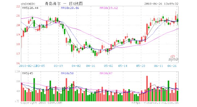 青岛海尔股票最新动态解析，全面解读最新消息与趋势