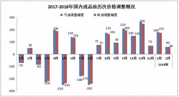 临沂油价调整背后的机遇与挑战，学习与自信的交响曲最新消息揭秘