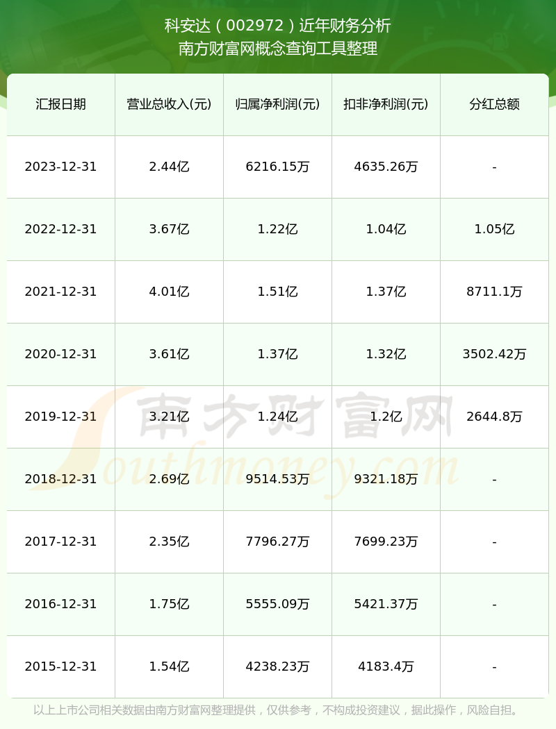科安达公司最新动态🌟