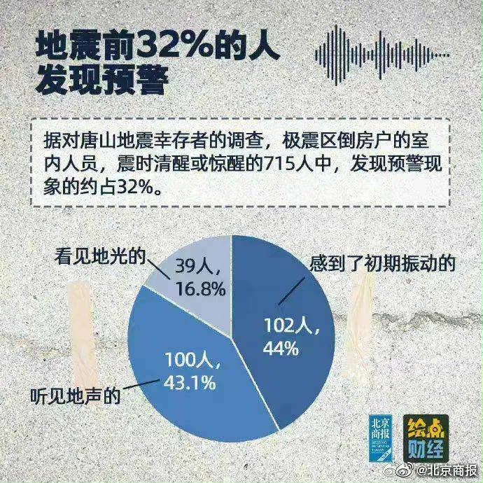 锦州地震最新消息，多方观点分析与个人立场阐述今日发布