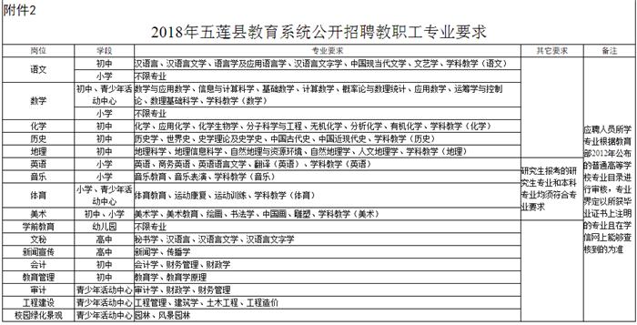 五莲最新招聘信息汇总