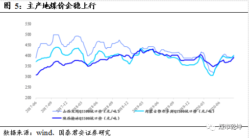 今日煤价上涨最新动态，深度分析与观点阐述