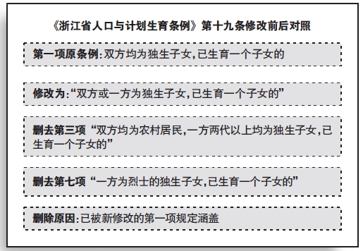 浙江单独二胎政策最新动态更新