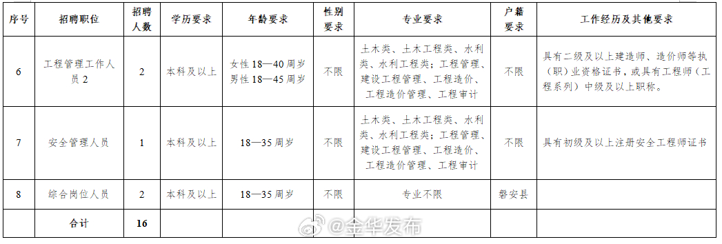 磐安县城最新招工现状，深度分析与观点阐述