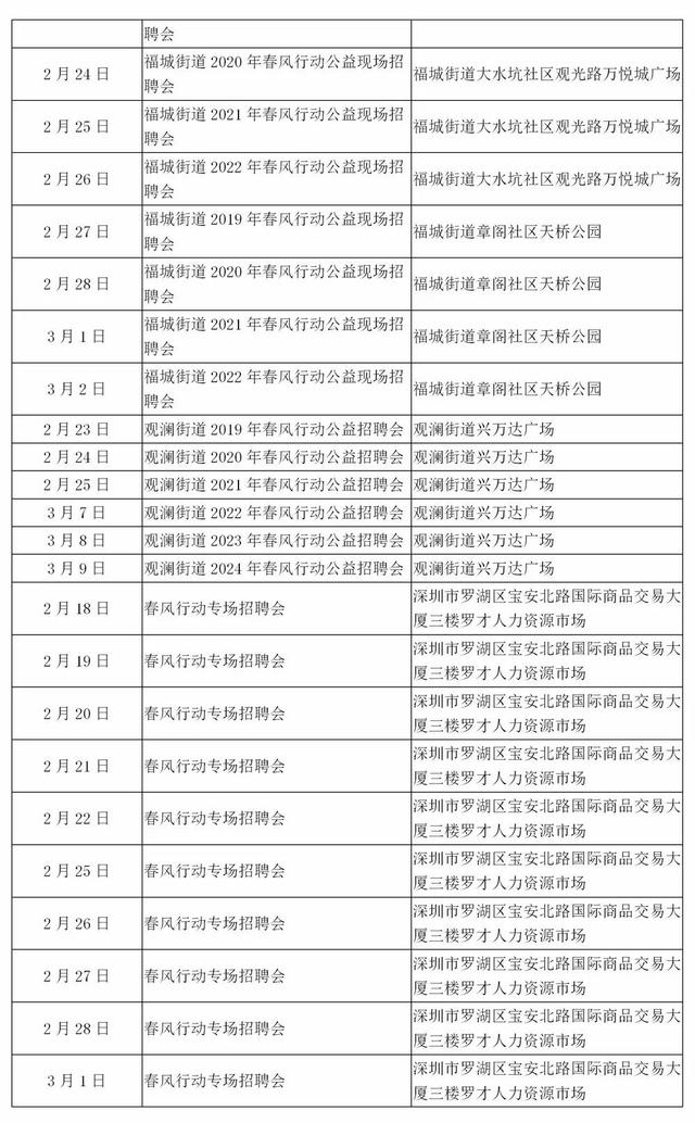 临沭本地招工信息及求职步骤指南