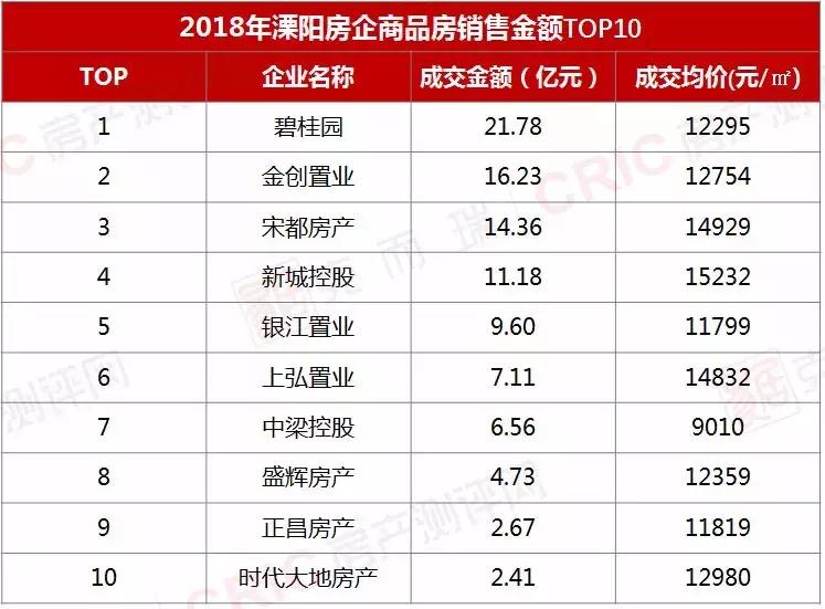 溧阳市最新房价概览，市场走势与购房指南