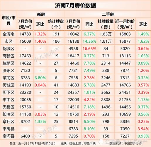 济南房价最新动态2015，科技重塑居住梦想，智能房产时代来临