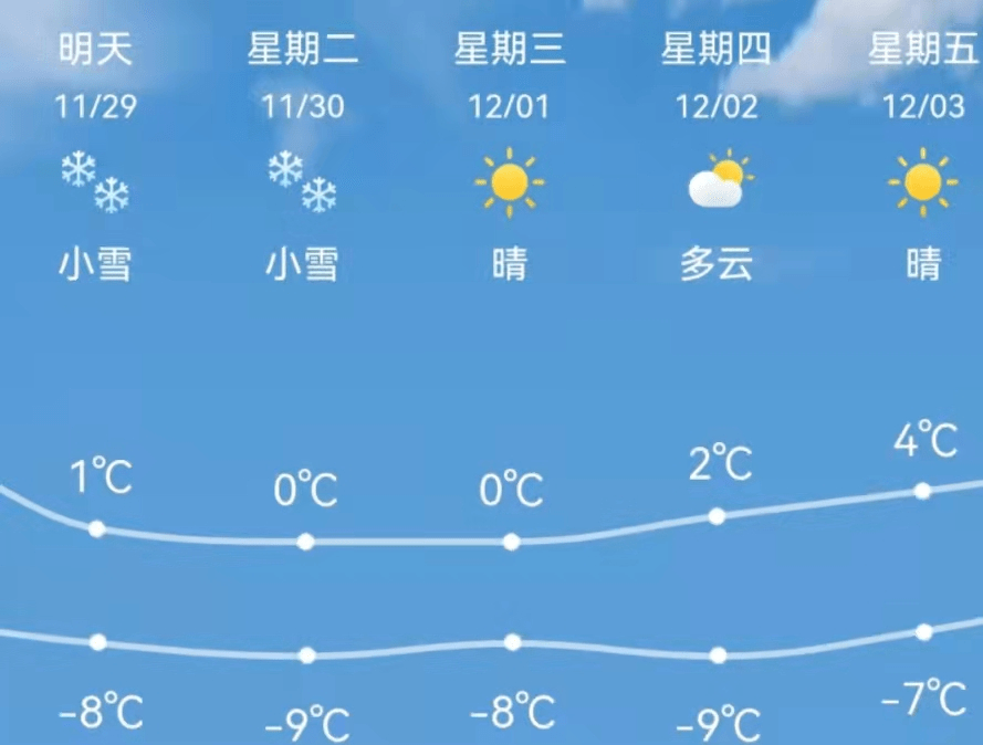 敖汉最新天气预报更新通知