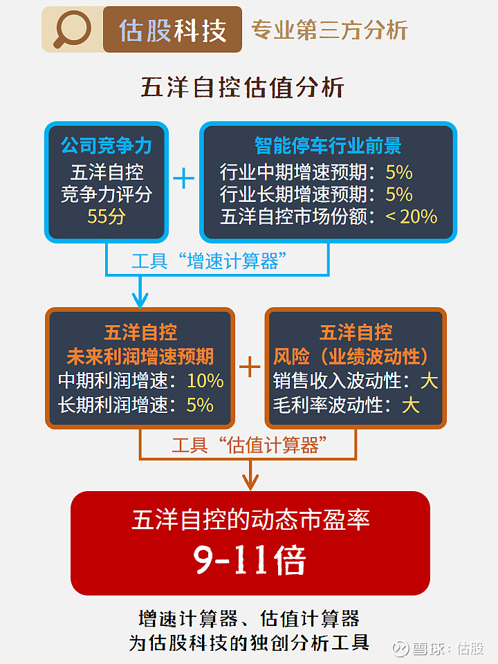 五洋科技最新动态，揭秘奇幻日常新进展
