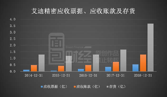 艾迪精密股票最新动态及股市深度解析