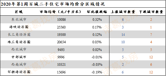 北海二手房最新价格动态及分析论述