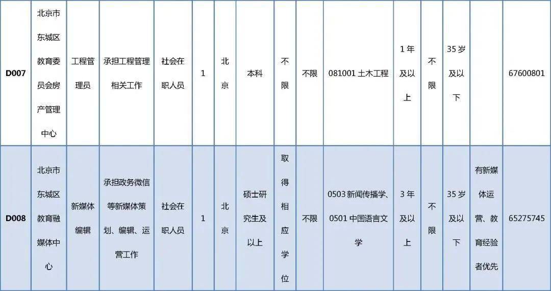 即墨最新女性招聘及求职步骤指南