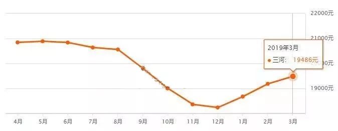 香河楼盘最新房价动态，市场走势解析与购房指南