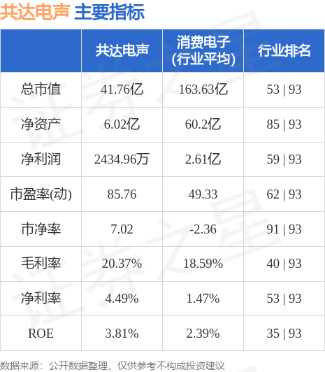 共达电声股票最新动态更新，最新消息汇总