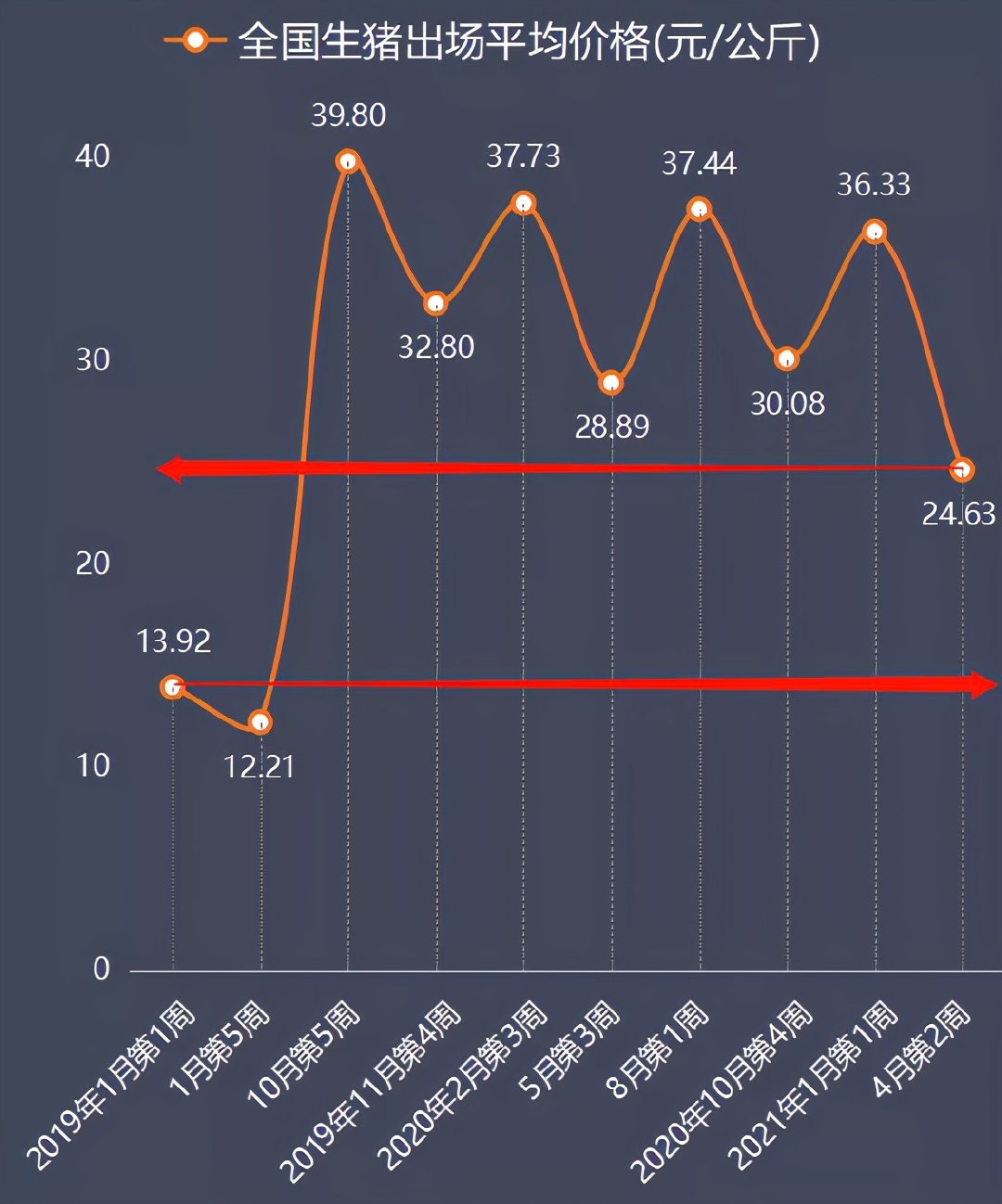 湖南猪价最新走势分析与趋势预测