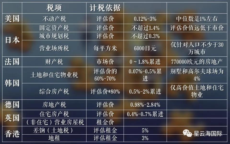 最新房产税收政策解读与理解指南
