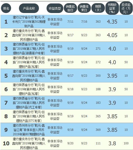 建行最新理财产品查询指南，助力您的财富增值！