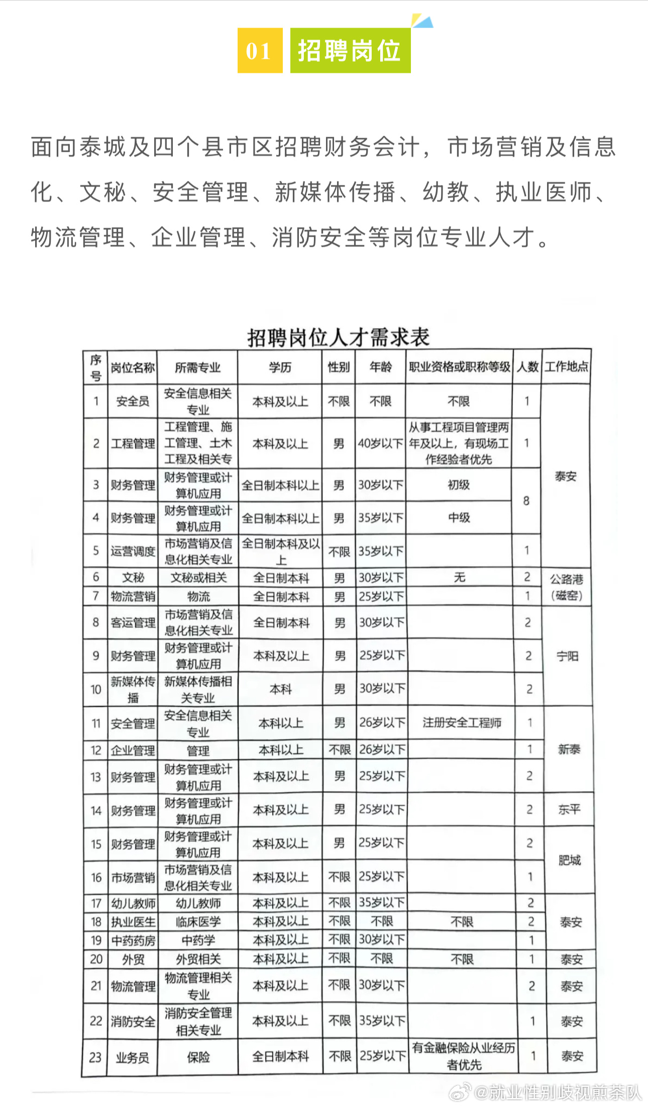 云阳人才网最新招聘聚焦，观点分析与职位速递